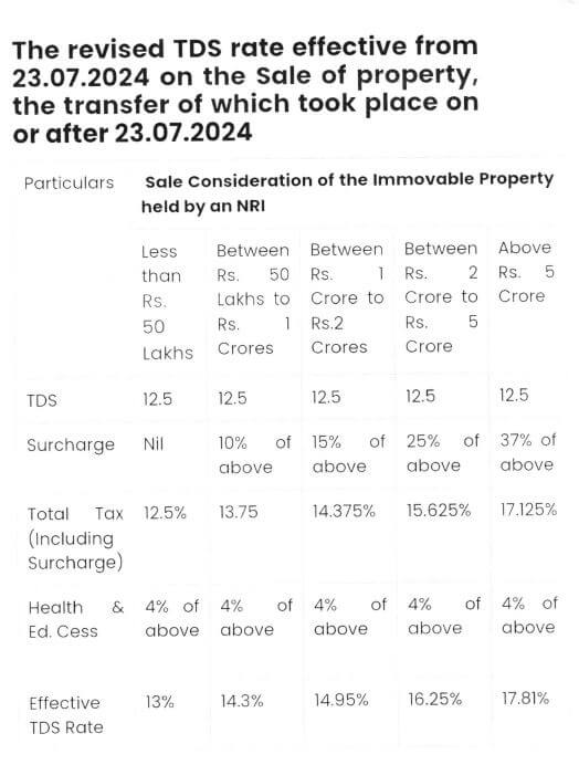 TDS on Property Sale by NRI